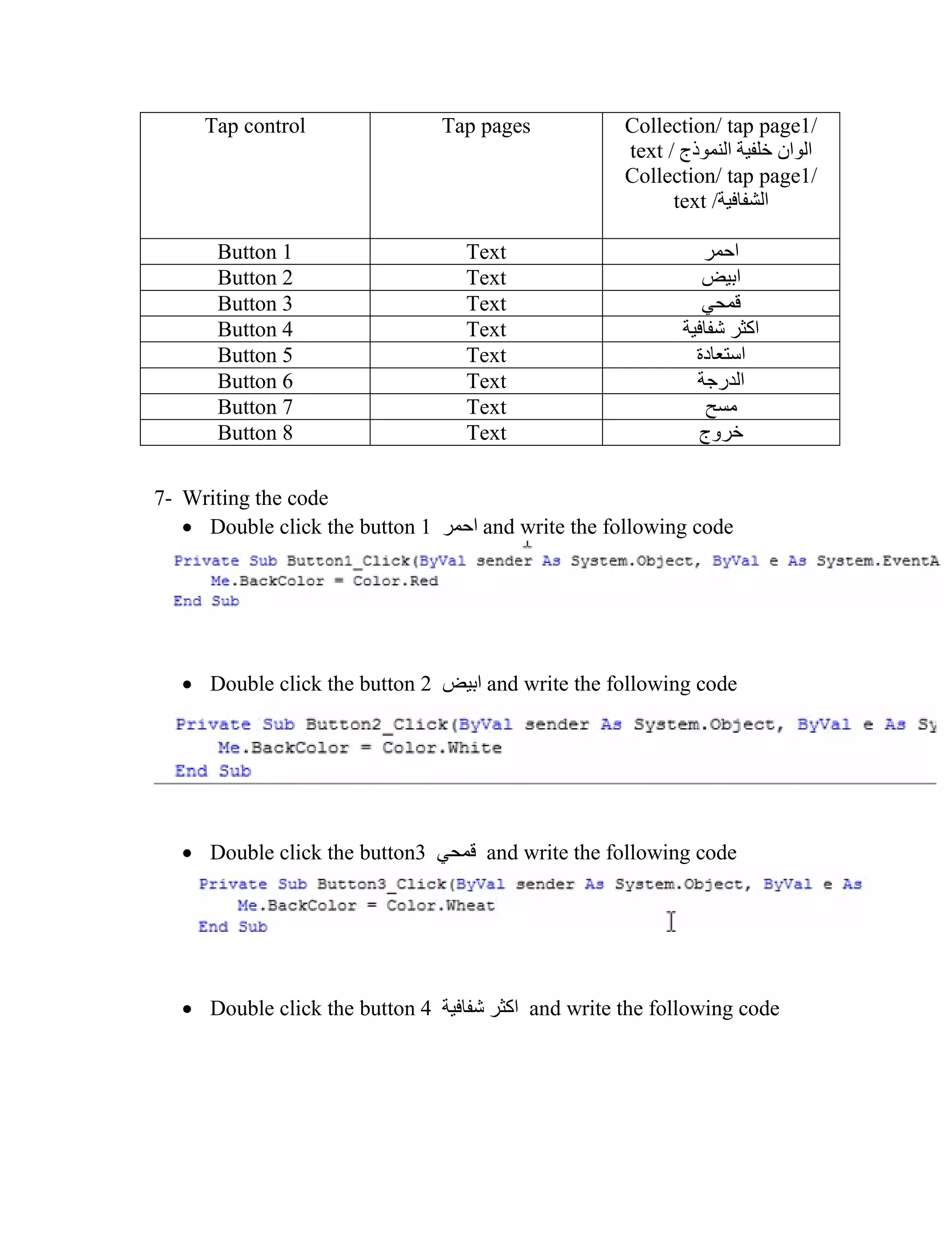 Tap control Tap pages Collection/ tap page1/ text / ‫النموذج‬ ‫خلفية‬ ‫الوان‬ Collection/ tap page1/ text /‫الشفافية‬ Button 1 Text ‫احمر‬ Button 2 Text ‫ابيض‬ Button 3 Text ‫قمحي‬ Button 4 Text ‫شفافية‬ ‫اكثر‬ Button 5 Text ‫استعادة‬ Button 6 Text ‫الدرجة‬ Button 7 Text ‫مسح‬ Button 8 Text ‫خروج‬ 7- Writing the code  Double click the button 1 ‫احمر‬ and write the following code  Double click the button 2 ‫ابيض‬ and write the following code  Double click the button3 ‫قمحي‬ and write the following code  Double click the button 4 ‫شفافية‬ ‫اكثر‬ and write the following code 