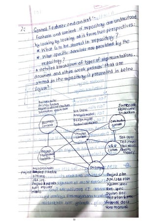 Software Engineering Notes - Unit 5.pdf