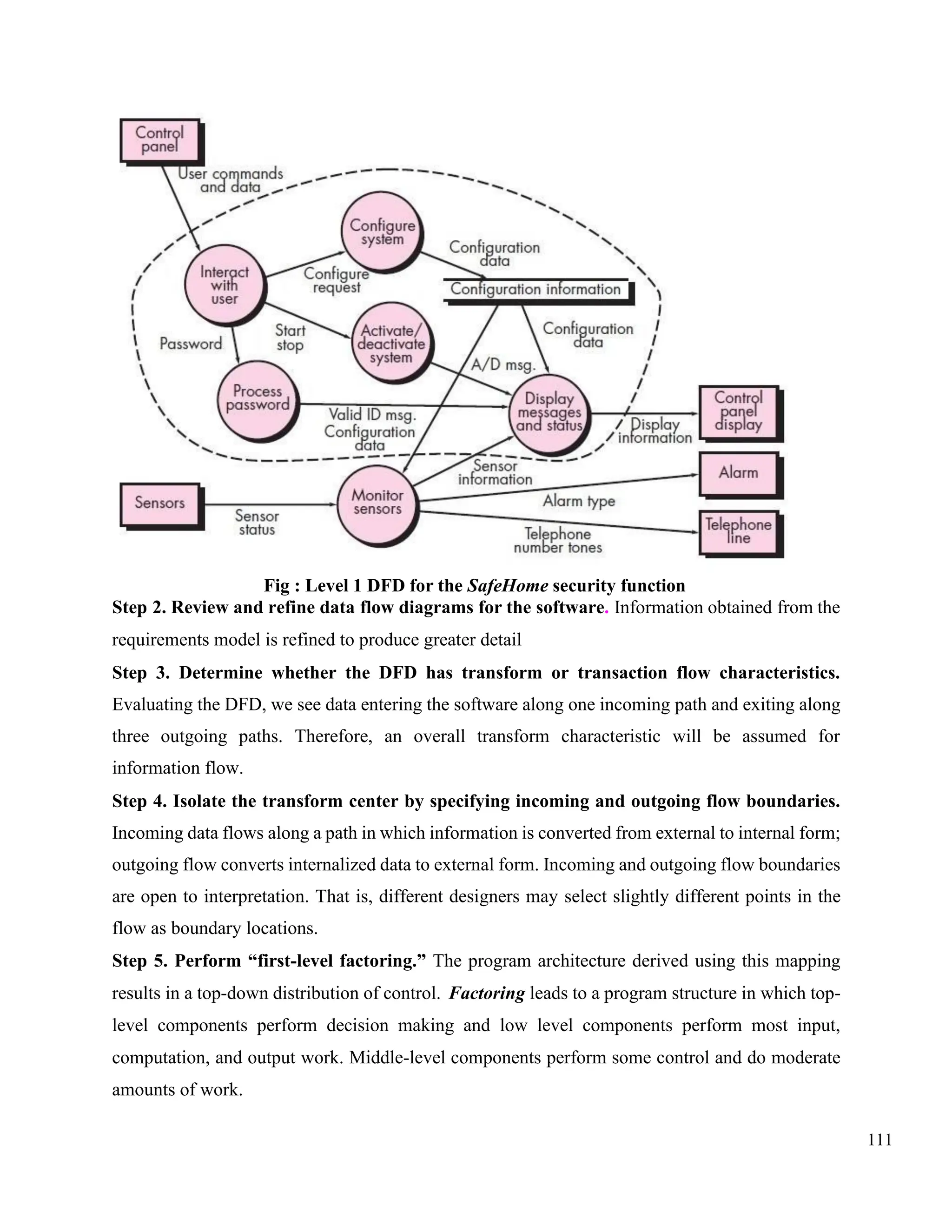 111
Fig : Level 1 DFD for the SafeHome security function
Step 2. Review and refine data flow diagrams for the software. Information obtained from the
requirements model is refined to produce greater detail
Step 3. Determine whether the DFD has transform or transaction flow characteristics.
Evaluating the DFD, we see data entering the software along one incoming path and exiting along
three outgoing paths. Therefore, an overall transform characteristic will be assumed for
information flow.
Step 4. Isolate the transform center by specifying incoming and outgoing flow boundaries.
Incoming data flows along a path in which information is converted from external to internal form;
outgoing flow converts internalized data to external form. Incoming and outgoing flow boundaries
are open to interpretation. That is, different designers may select slightly different points in the
flow as boundary locations.
Step 5. Perform “first-level factoring.” The program architecture derived using this mapping
results in a top-down distribution of control. Factoring leads to a program structure in which top-
level components perform decision making and low level components perform most input,
computation, and output work. Middle-level components perform some control and do moderate
amounts of work.
 