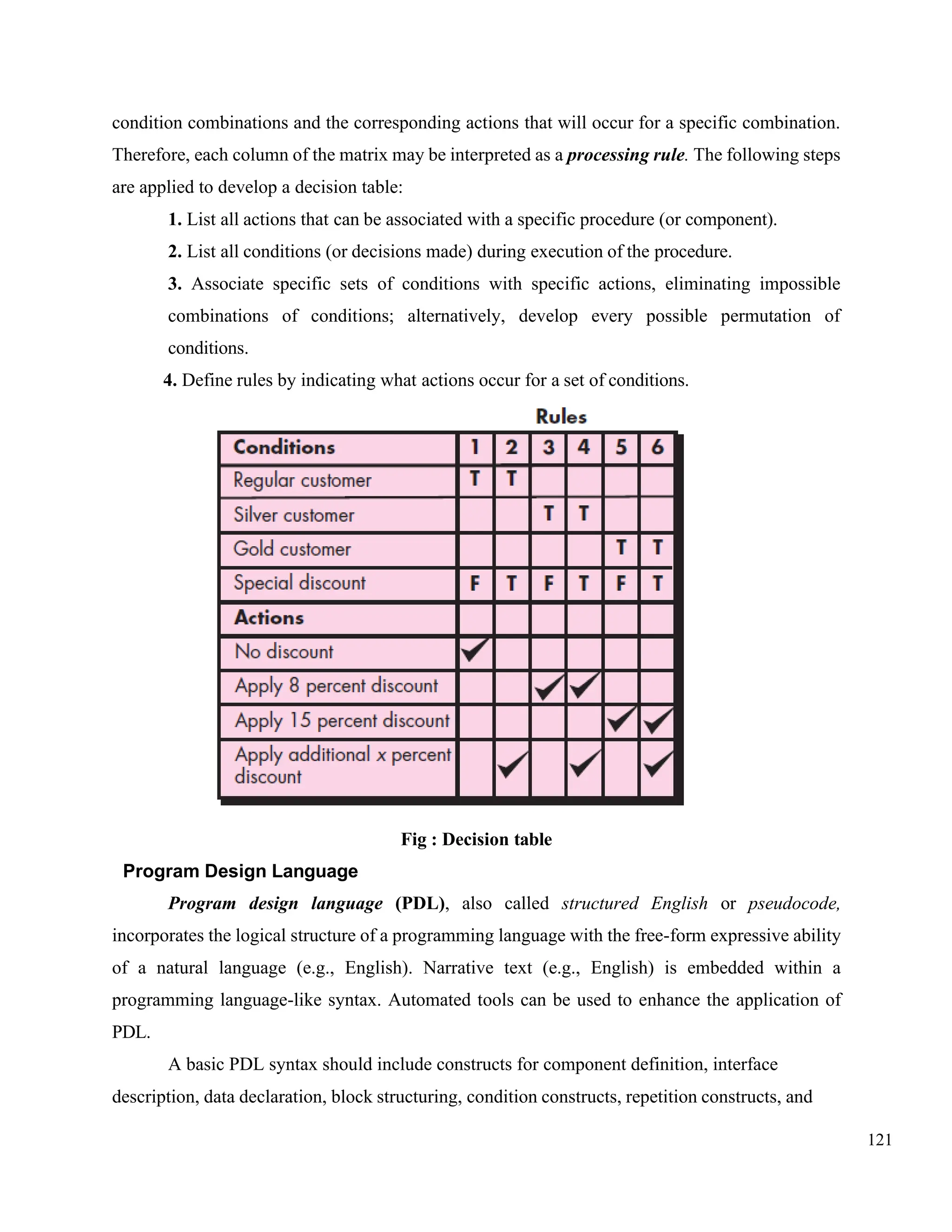 121
condition combinations and the corresponding actions that will occur for a specific combination.
Therefore, each column of the matrix may be interpreted as a processing rule. The following steps
are applied to develop a decision table:
1. List all actions that can be associated with a specific procedure (or component).
2. List all conditions (or decisions made) during execution of the procedure.
3. Associate specific sets of conditions with specific actions, eliminating impossible
combinations of conditions; alternatively, develop every possible permutation of
conditions.
4. Define rules by indicating what actions occur for a set of conditions.
Fig : Decision table
Program Design Language
Program design language (PDL), also called structured English or pseudocode,
incorporates the logical structure of a programming language with the free-form expressive ability
of a natural language (e.g., English). Narrative text (e.g., English) is embedded within a
programming language-like syntax. Automated tools can be used to enhance the application of
PDL.
A basic PDL syntax should include constructs for component definition, interface
description, data declaration, block structuring, condition constructs, repetition constructs, and
 