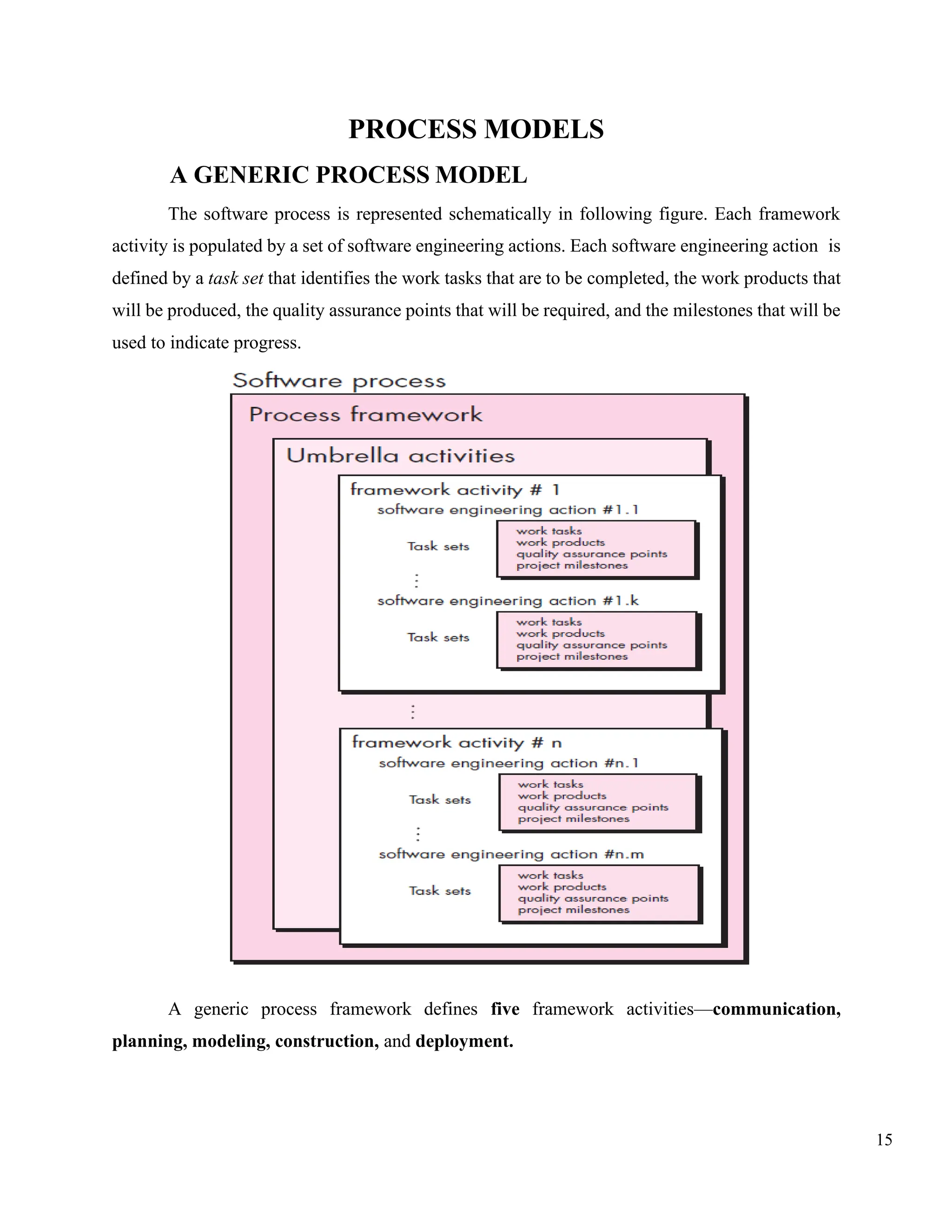 15
PROCESS MODELS
A GENERIC PROCESS MODEL
The software process is represented schematically in following figure. Each framework
activity is populated by a set of software engineering actions. Each software engineering action is
defined by a task set that identifies the work tasks that are to be completed, the work products that
will be produced, the quality assurance points that will be required, and the milestones that will be
used to indicate progress.
A generic process framework defines five framework activities—communication,
planning, modeling, construction, and deployment.
 
