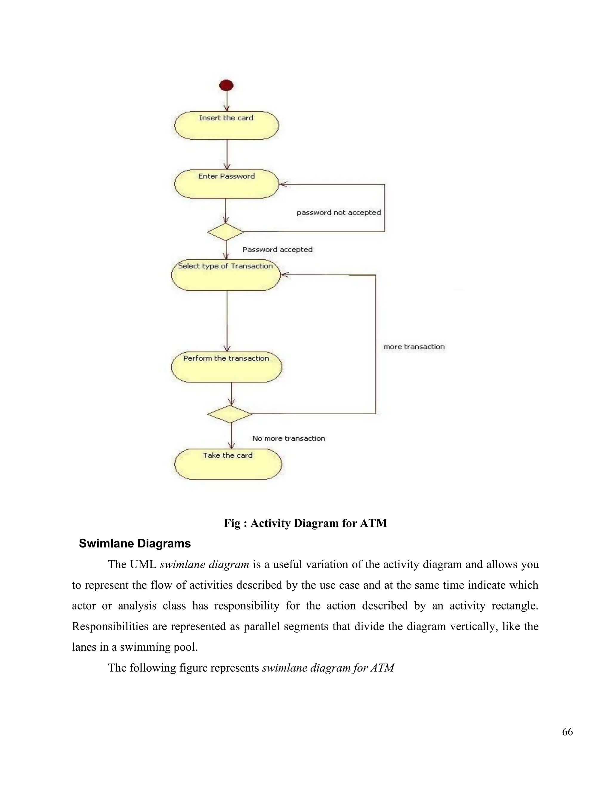 66
Fig : Activity Diagram for ATM
Swimlane Diagrams
The UML swimlane diagram is a useful variation of the activity diagram and allows you
to represent the flow of activities described by the use case and at the same time indicate which
actor or analysis class has responsibility for the action described by an activity rectangle.
Responsibilities are represented as parallel segments that divide the diagram vertically, like the
lanes in a swimming pool.
The following figure represents swimlane diagram for ATM
 