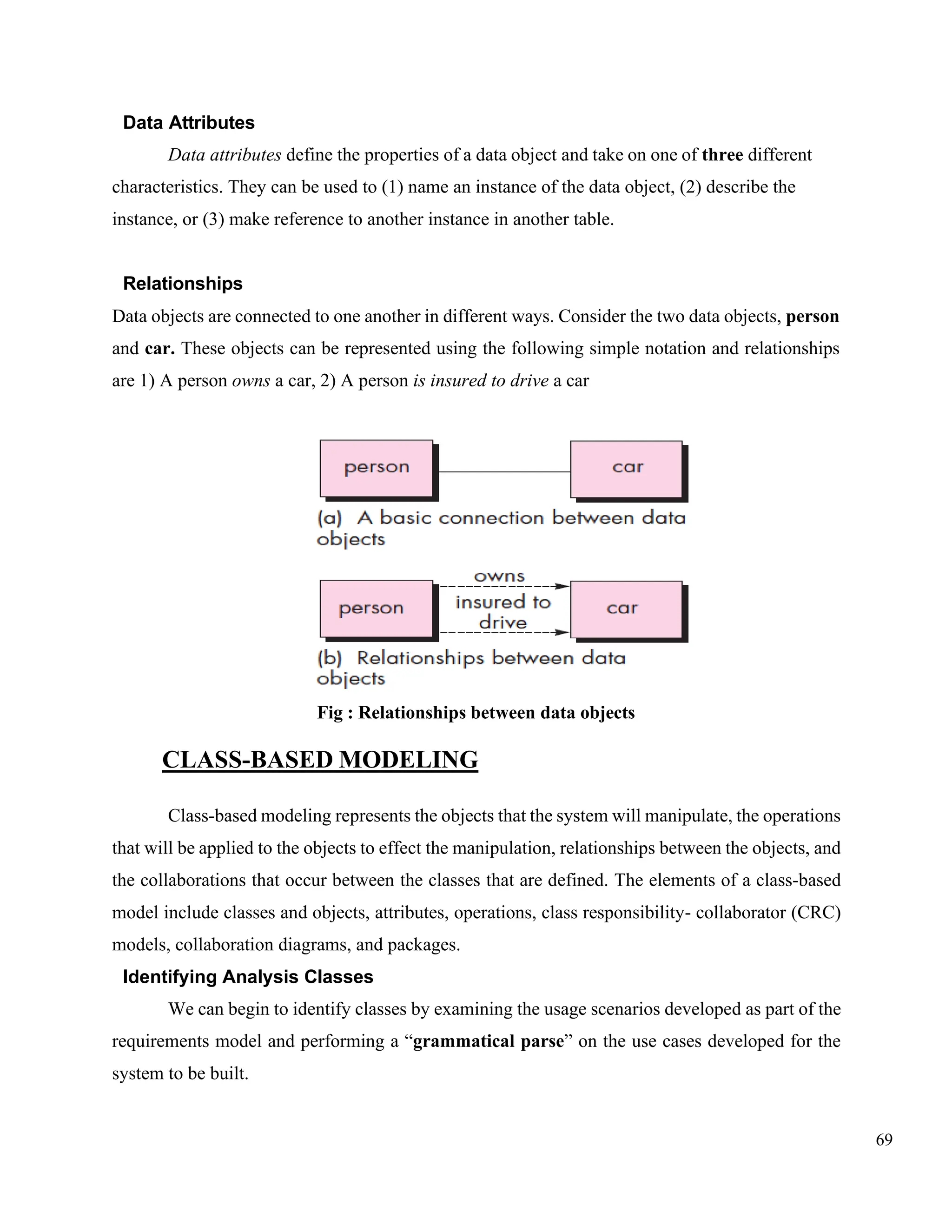 69
Data Attributes
Data attributes define the properties of a data object and take on one of three different
characteristics. They can be used to (1) name an instance of the data object, (2) describe the
instance, or (3) make reference to another instance in another table.
Relationships
Data objects are connected to one another in different ways. Consider the two data objects, person
and car. These objects can be represented using the following simple notation and relationships
are 1) A person owns a car, 2) A person is insured to drive a car
Fig : Relationships between data objects
CLASS-BASED MODELING
Class-based modeling represents the objects that the system will manipulate, the operations
that will be applied to the objects to effect the manipulation, relationships between the objects, and
the collaborations that occur between the classes that are defined. The elements of a class-based
model include classes and objects, attributes, operations, class responsibility- collaborator (CRC)
models, collaboration diagrams, and packages.
Identifying Analysis Classes
We can begin to identify classes by examining the usage scenarios developed as part of the
requirements model and performing a “grammatical parse” on the use cases developed for the
system to be built.
 