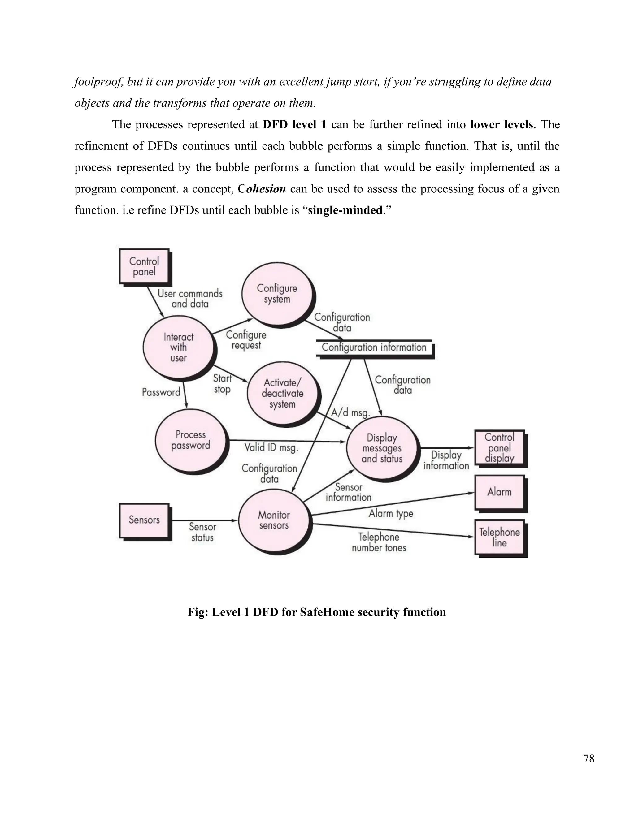 78
foolproof, but it can provide you with an excellent jump start, if you’re struggling to define data
objects and the transforms that operate on them.
The processes represented at DFD level 1 can be further refined into lower levels. The
refinement of DFDs continues until each bubble performs a simple function. That is, until the
process represented by the bubble performs a function that would be easily implemented as a
program component. a concept, Cohesion can be used to assess the processing focus of a given
function. i.e refine DFDs until each bubble is “single-minded.”
Fig: Level 1 DFD for SafeHome security function
 