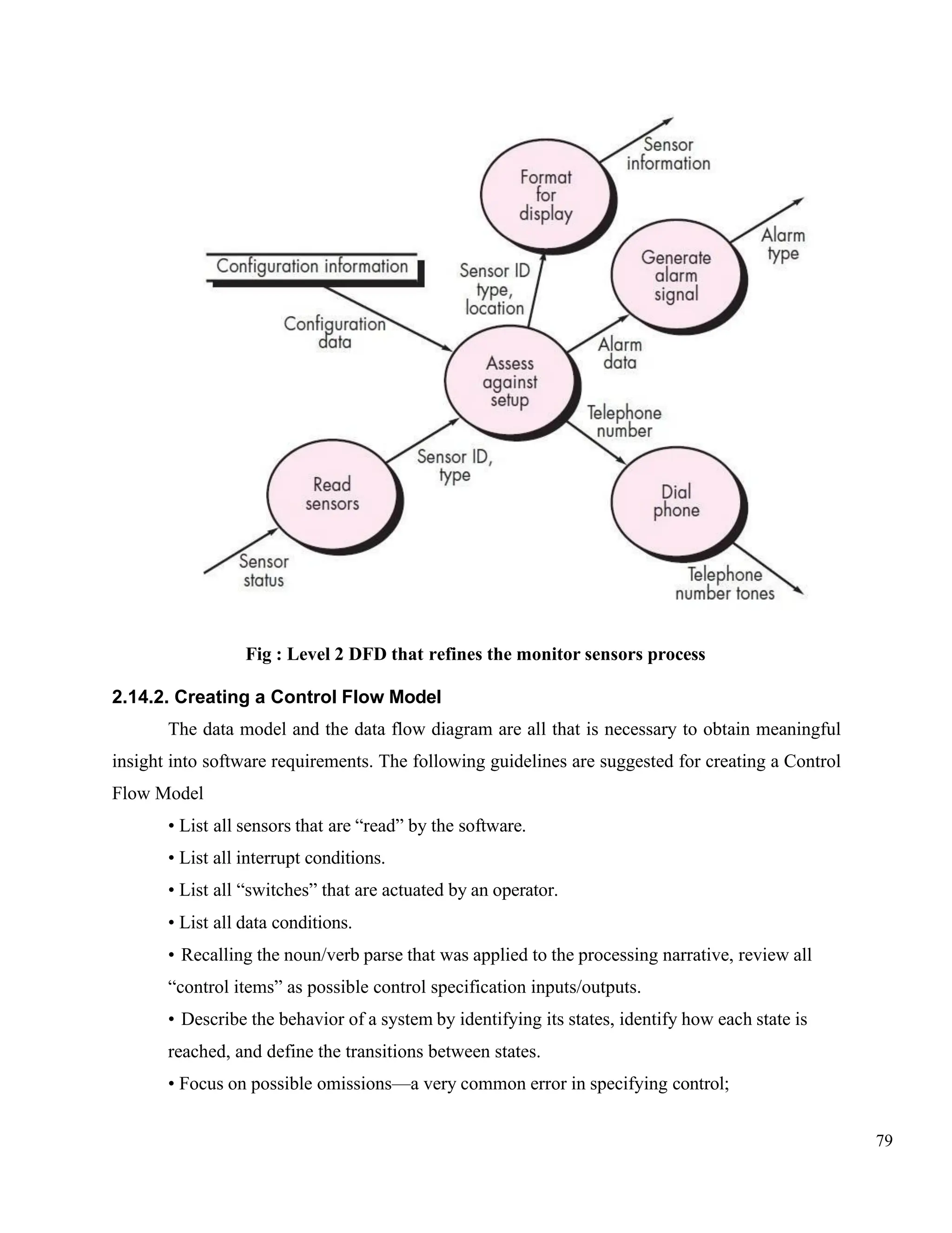 79
Fig : Level 2 DFD that refines the monitor sensors process
2.14.2. Creating a Control Flow Model
The data model and the data flow diagram are all that is necessary to obtain meaningful
insight into software requirements. The following guidelines are suggested for creating a Control
Flow Model
• List all sensors that are “read” by the software.
• List all interrupt conditions.
• List all “switches” that are actuated by an operator.
• List all data conditions.
• Recalling the noun/verb parse that was applied to the processing narrative, review all
“control items” as possible control specification inputs/outputs.
• Describe the behavior of a system by identifying its states, identify how each state is
reached, and define the transitions between states.
• Focus on possible omissions—a very common error in specifying control;
 