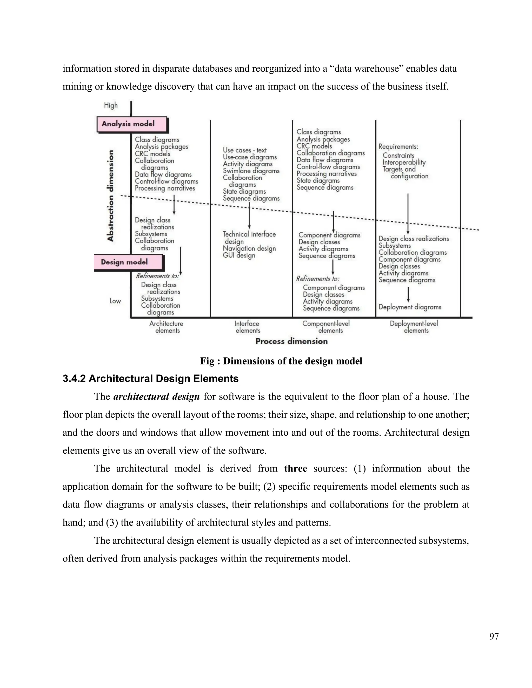 97
information stored in disparate databases and reorganized into a “data warehouse” enables data
mining or knowledge discovery that can have an impact on the success of the business itself.
Fig : Dimensions of the design model
3.4.2 Architectural Design Elements
The architectural design for software is the equivalent to the floor plan of a house. The
floor plan depicts the overall layout of the rooms; their size, shape, and relationship to one another;
and the doors and windows that allow movement into and out of the rooms. Architectural design
elements give us an overall view of the software.
The architectural model is derived from three sources: (1) information about the
application domain for the software to be built; (2) specific requirements model elements such as
data flow diagrams or analysis classes, their relationships and collaborations for the problem at
hand; and (3) the availability of architectural styles and patterns.
The architectural design element is usually depicted as a set of interconnected subsystems,
often derived from analysis packages within the requirements model.
 