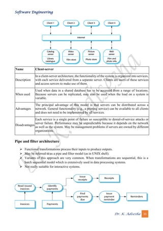 Software Engineering
Dr. K. Adisesha 33
Name Client-server
Description
In a client-server architecture, the functionality of the system is organized into services,
with each service delivered from a separate server. Clients are users of these services
and access servers to make use of them.
When used
Used when data in a shared database has to be accessed from a range of locations.
Because servers can be replicated, may also be used when the load on a system is
variable.
Advantages
The principal advantage of this model is that servers can be distributed across a
network. General functionality (e.g., a printing service) can be available to all clients
and does not need to be implemented by all services.
Disadvantages
Each service is a single point of failure so susceptible to denial-of-service attacks or
server failure. Performance may be unpredictable because it depends on the network
as well as the system. May be management problems if servers are owned by different
organizations.
Pipe and filter architecture
➢ Functional transformations process their inputs to produce outputs.
➢ May be referred to as a pipe and filter model (as in UNIX shell).
➢ Variants of this approach are very common. When transformations are sequential, this is a
batch sequential model which is extensively used in data processing systems.
➢ Not really suitable for interactive systems.
 