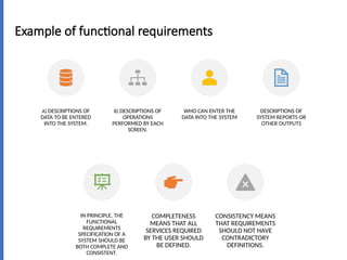 Example of functional requirements
A) DESCRIPTIONS OF
DATA TO BE ENTERED
INTO THE SYSTEM.
B) DESCRIPTIONS OF
OPERATIONS
PERFORMED BY EACH
SCREEN.
WHO CAN ENTER THE
DATA INTO THE SYSTEM
DESCRIPTIONS OF
SYSTEM REPORTS OR
OTHER OUTPUTS
IN PRINCIPLE, THE
FUNCTIONAL
REQUIREMENTS
SPECIFICATION OF A
SYSTEM SHOULD BE
BOTH COMPLETE AND
CONSISTENT.
COMPLETENESS
MEANS THAT ALL
SERVICES REQUIRED
BY THE USER SHOULD
BE DEFINED.
CONSISTENCY MEANS
THAT REQUIREMENTS
SHOULD NOT HAVE
CONTRADICTORY
DEFINITIONS.
 