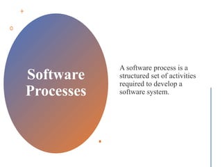 Software
Processes
A software process is a
structured set of activities
required to develop a
software system.
 