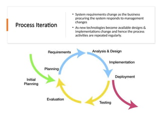 Process Iteration
• System requirements change as the business
procuring the system responds to management
changes
• As new technologies become available designs &
implementations change and hence the process
activities are repeated regularly.
 