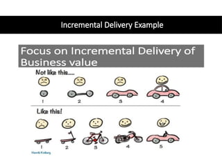 Incremental Delivery Example
 