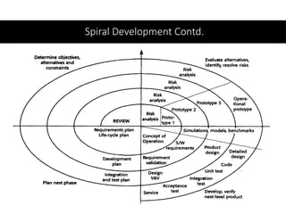 Spiral Development Contd.
 