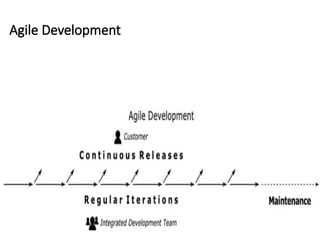 Agile Development
 