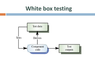 White box testing
 