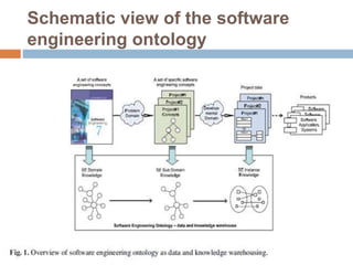 Schematic view of the software
engineering ontology
 