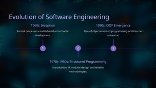 1
Evolution of Software Engineering
1960s: Inception
Introduction of modular design and reliable
methodologies.
Rise of object-oriented programming and internet
relevance.
3
1970s-1980s: Structured Programming
1990s: OOP Emergence
2
Formal processes established due to chaotic
development.
 
