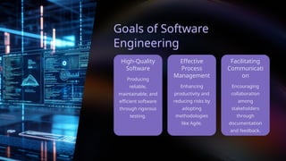 Producing
reliable,
maintainable, and
efficient software
through rigorous
testing.
Facilitating
Communicati
on
Goals of Software
Engineering
Enhancing
productivity and
reducing risks by
adopting
methodologies
like Agile.
Encouraging
collaboration
among
stakeholders
through
documentation
and feedback.
High-Quality
Software
Effective
Process
Management
 