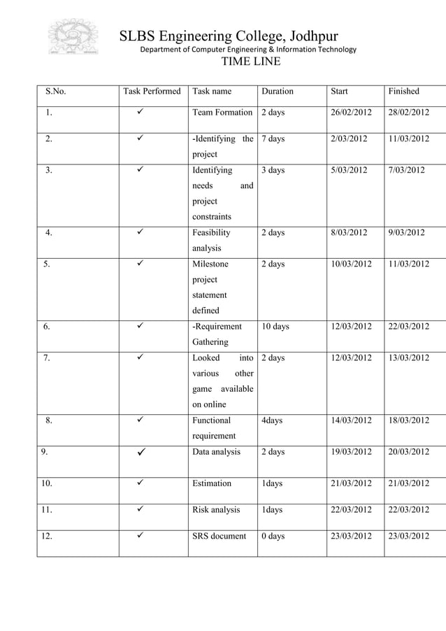 Software engineering paradigm applied | DOCX | Computer Software and ...