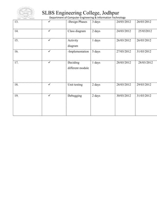 Software engineering paradigm applied | DOCX | Computer Software and ...