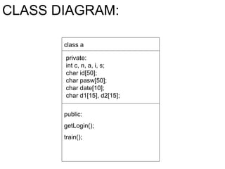 CLASS DIAGRAM: class a private: int c, n, a, i, s; char id[50]; char pasw[50]; char date[10]; char d1[15], d2[15]; public: getLogin(); train(); 