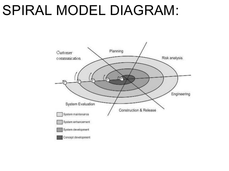 Software engineering by roger pressman 6th edition ppt