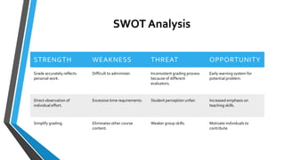software engineering powerpoint presentation foe everyone | PPTX