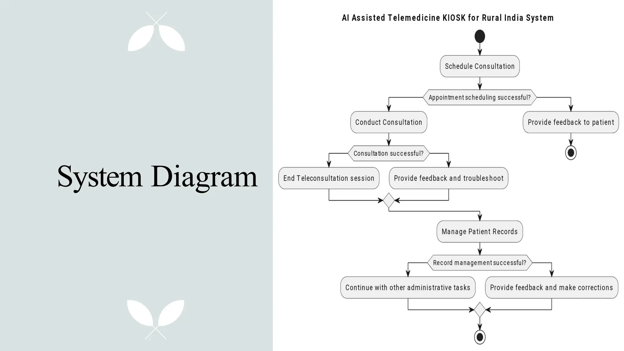 System Diagram