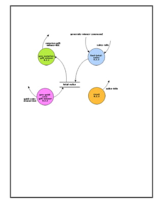 Software engineering practical | PDF