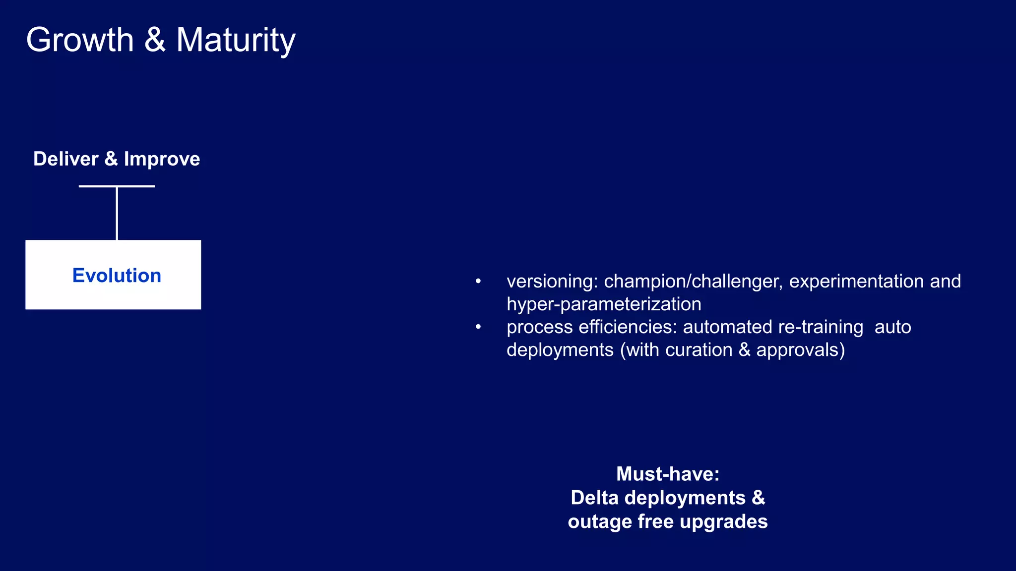 Growth & Maturity Evolution Deliver & Improve • versioning: champion/challenger, experimentation and hyper-parameterization • process efficiencies: automated re-training auto deployments (with curation & approvals) Must-have: Delta deployments & outage free upgrades 