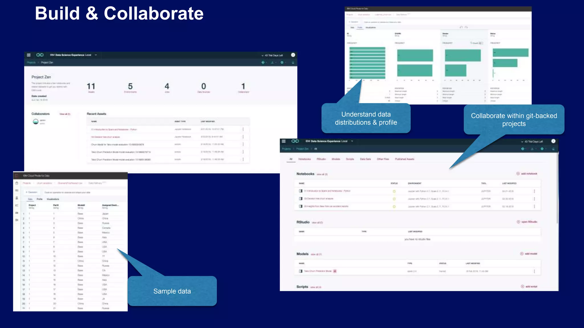 Build & Collaborate Collaborate within git-backed projects Sample data Understand data distributions & profile 