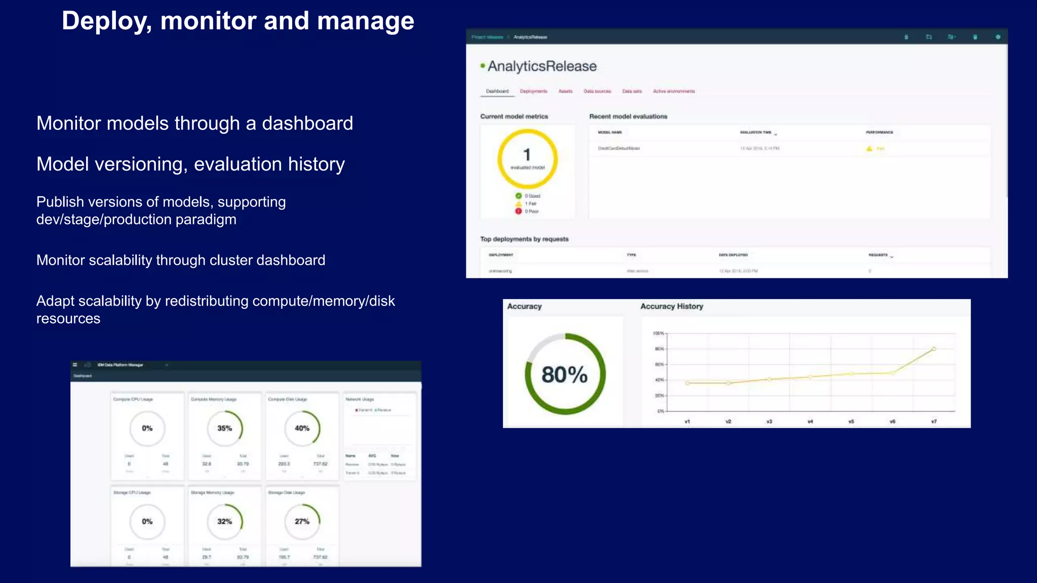 Monitor models through a dashboard Model versioning, evaluation history Publish versions of models, supporting dev/stage/production paradigm Monitor scalability through cluster dashboard Adapt scalability by redistributing compute/memory/disk resources Deploy, monitor and manage 