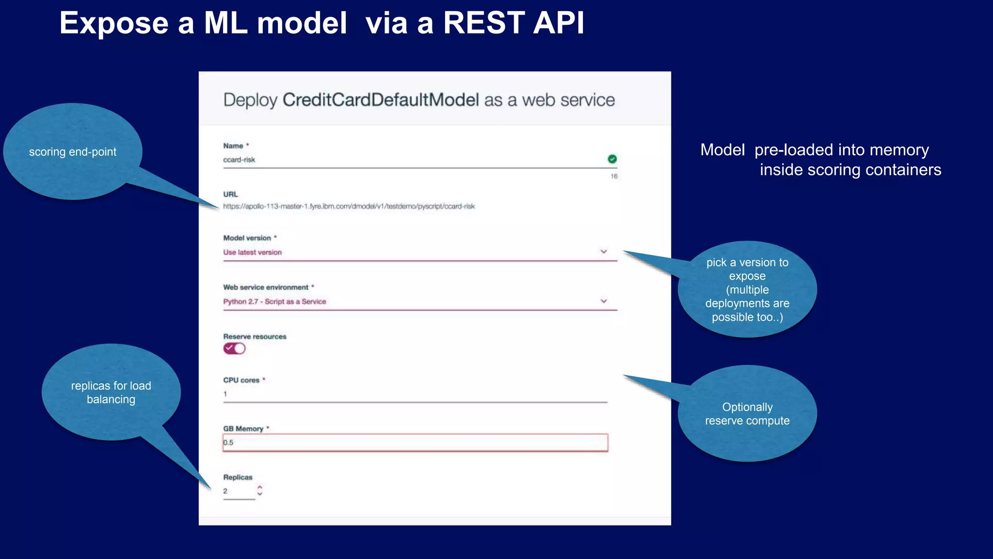 Expose a ML model via a REST API replicas for load balancing pick a version to expose (multiple deployments are possible too..) Optionally reserve compute scoring end-point Model pre-loaded into memory inside scoring containers 