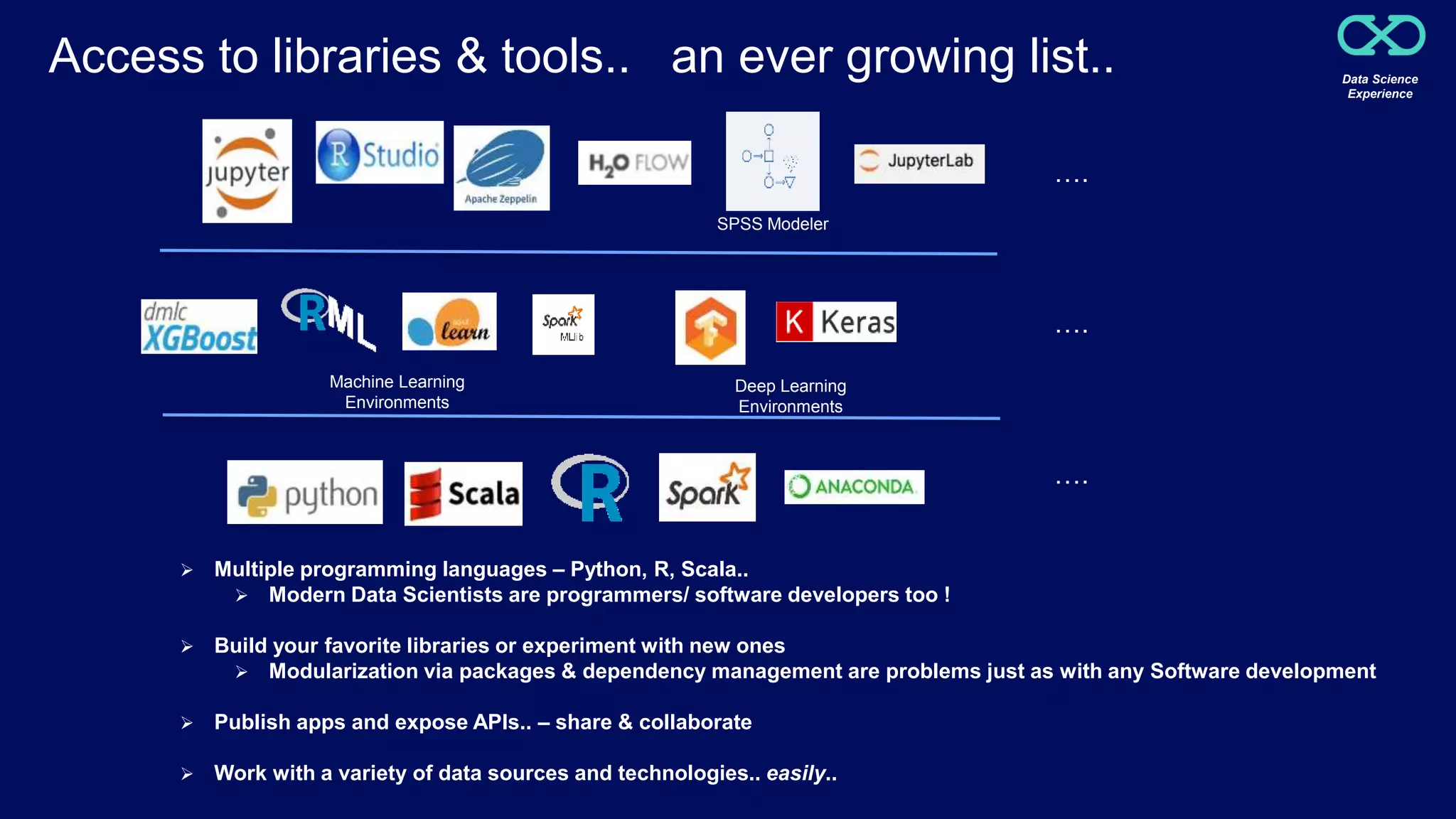 Data Science Experience Access to libraries & tools.. an ever growing list..  Multiple programming languages – Python, R, Scala..  Modern Data Scientists are programmers/ software developers too !  Build your favorite libraries or experiment with new ones  Modularization via packages & dependency management are problems just as with any Software development  Publish apps and expose APIs.. – share & collaborate  Work with a variety of data sources and technologies.. easily.. Machine Learning Environments Deep Learning Environments SPSS Modeler …. …. …. 
