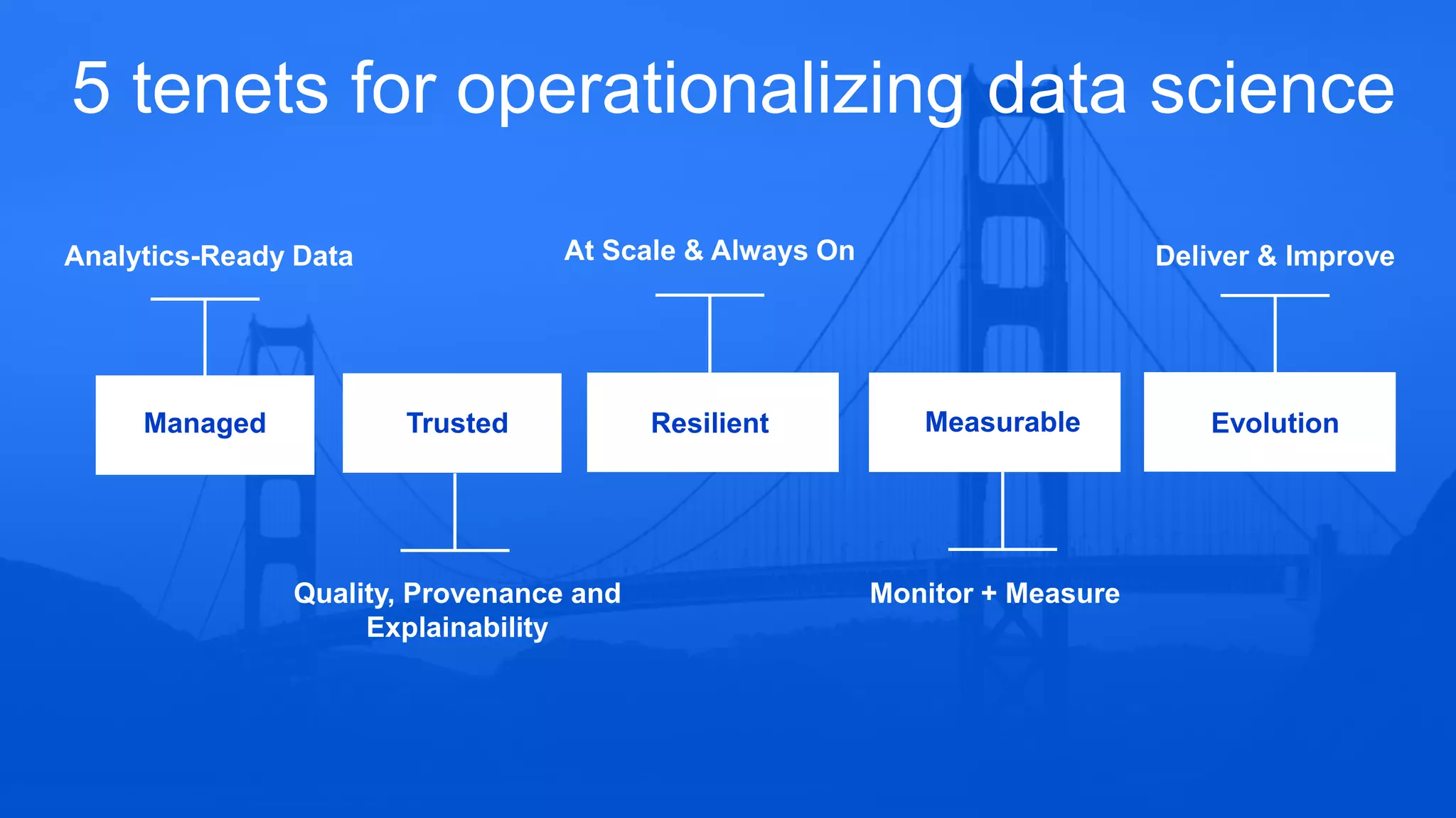 5 tenets for operationalizing data science Analytics-Ready Data Managed Trusted Quality, Provenance and Explainability Resilient Measurable Monitor + Measure Evolution Deliver & ImproveAt Scale & Always On 