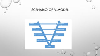 SCENARIO OF V-MODEL
 