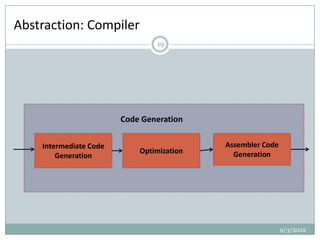 Software engineering principles in system software design | PPTX