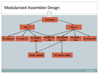 Software engineering principles in system software design | PPTX