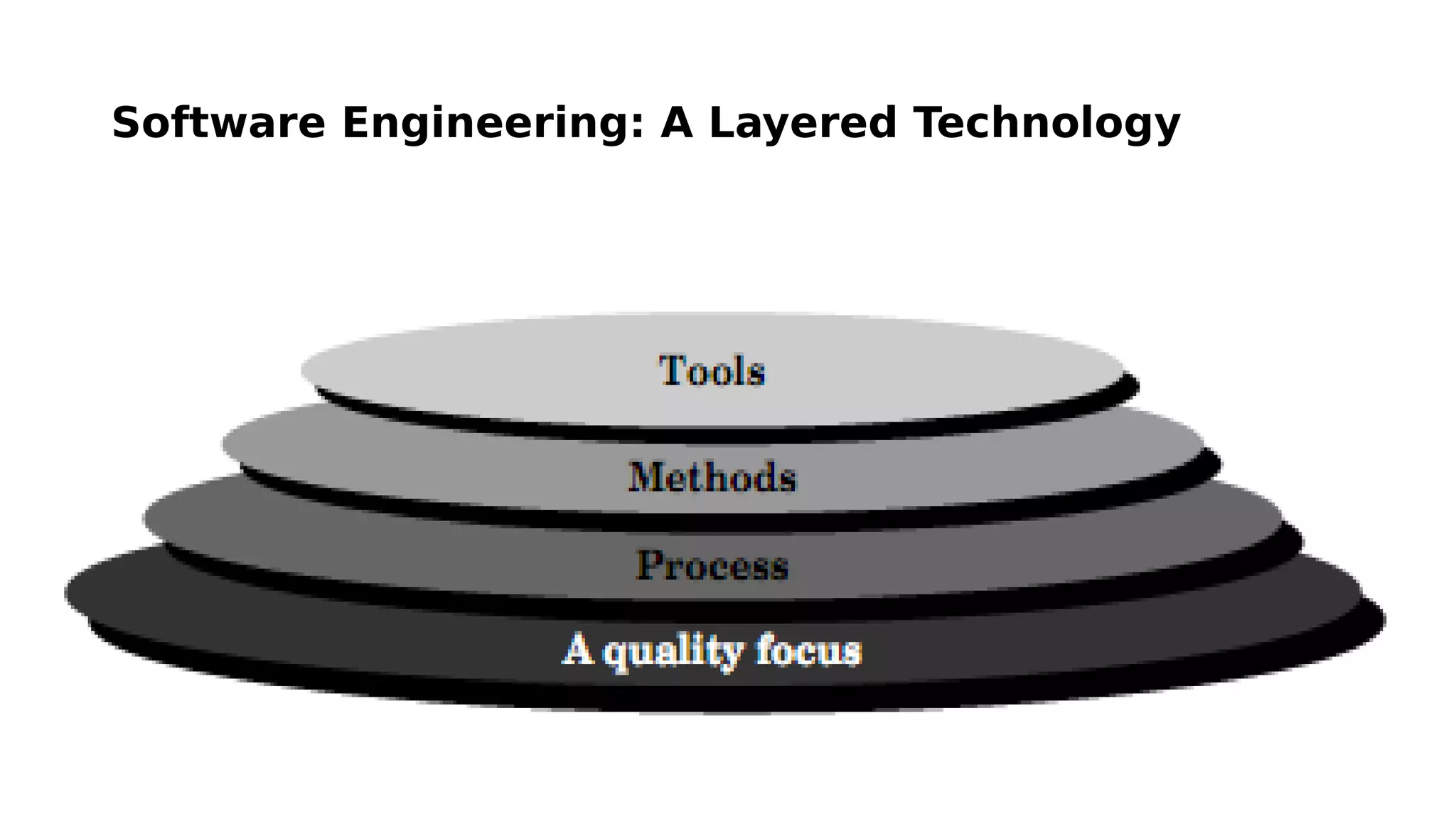 Software Engineering: A Layered Technology
 