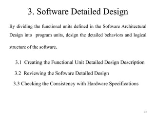 Comprehensive Software Engineering Process for Embedded Systems Design ...