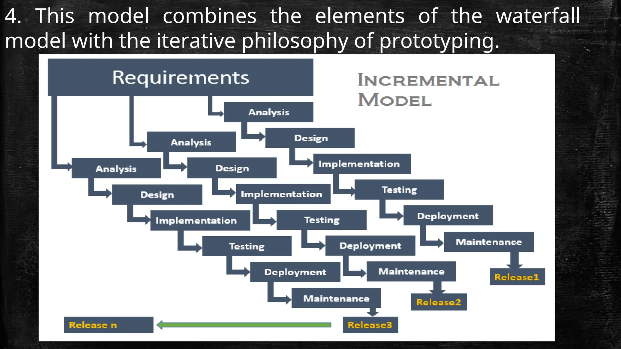 Software Engineering Process Models important | PPT