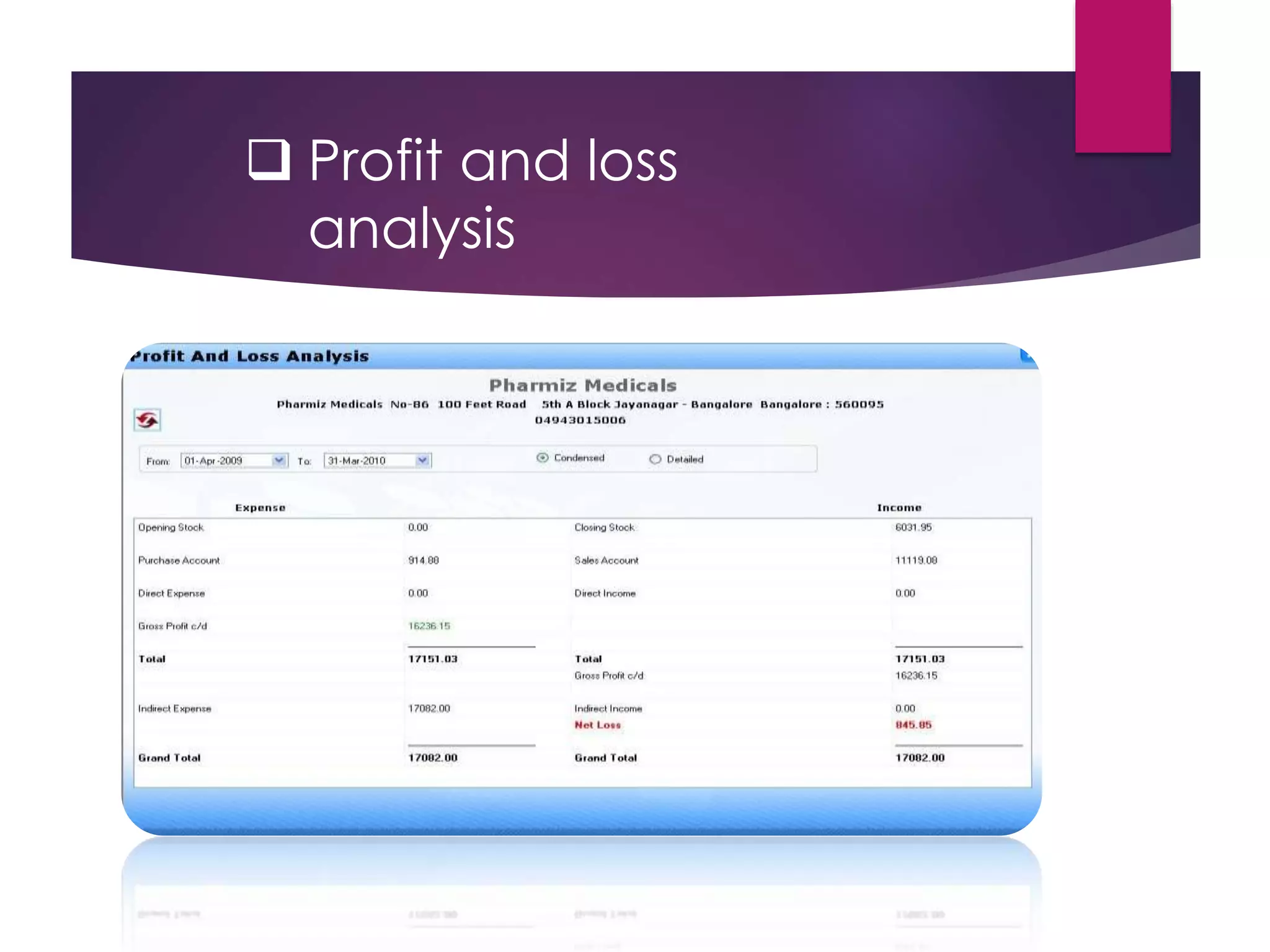  Profit and loss
analysis
 
