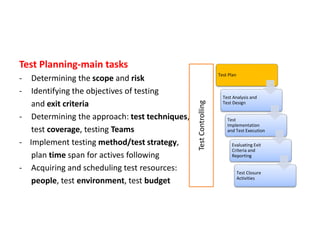 Test Planning-main tasks
- Determining the scope and risk
- Identifying the objectives of testing
and exit criteria
- Determining the approach: test techniques,
test coverage, testing Teams
- Implement testing method/test strategy,
plan time span for actives following
- Acquiring and scheduling test resources:
people, test environment, test budget
TestControlling
Test Plan
Test Analysis and
Test Design
Test
Implementation
and Test Execution
Evaluating Exit
Criteria and
Reporting
Test Closure
Activities
 