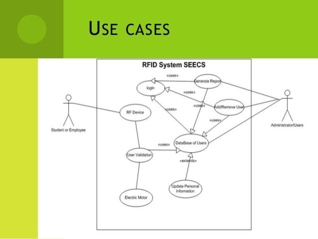 related studies about security system using rfid Rfid based systematic student’s attendance management system was built using open source software and it will reduce the 22 studies on technology,. related studies about security system using rfid Rfid based systematic student’s attendance management system was built using open source software and it will reduce the 22 studies on technology,.