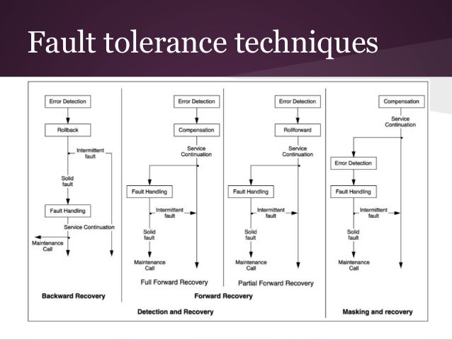 Molecular Mechanisms of Molecular Mechanisms of Metal Toxicity and Carcinogenesis 2001