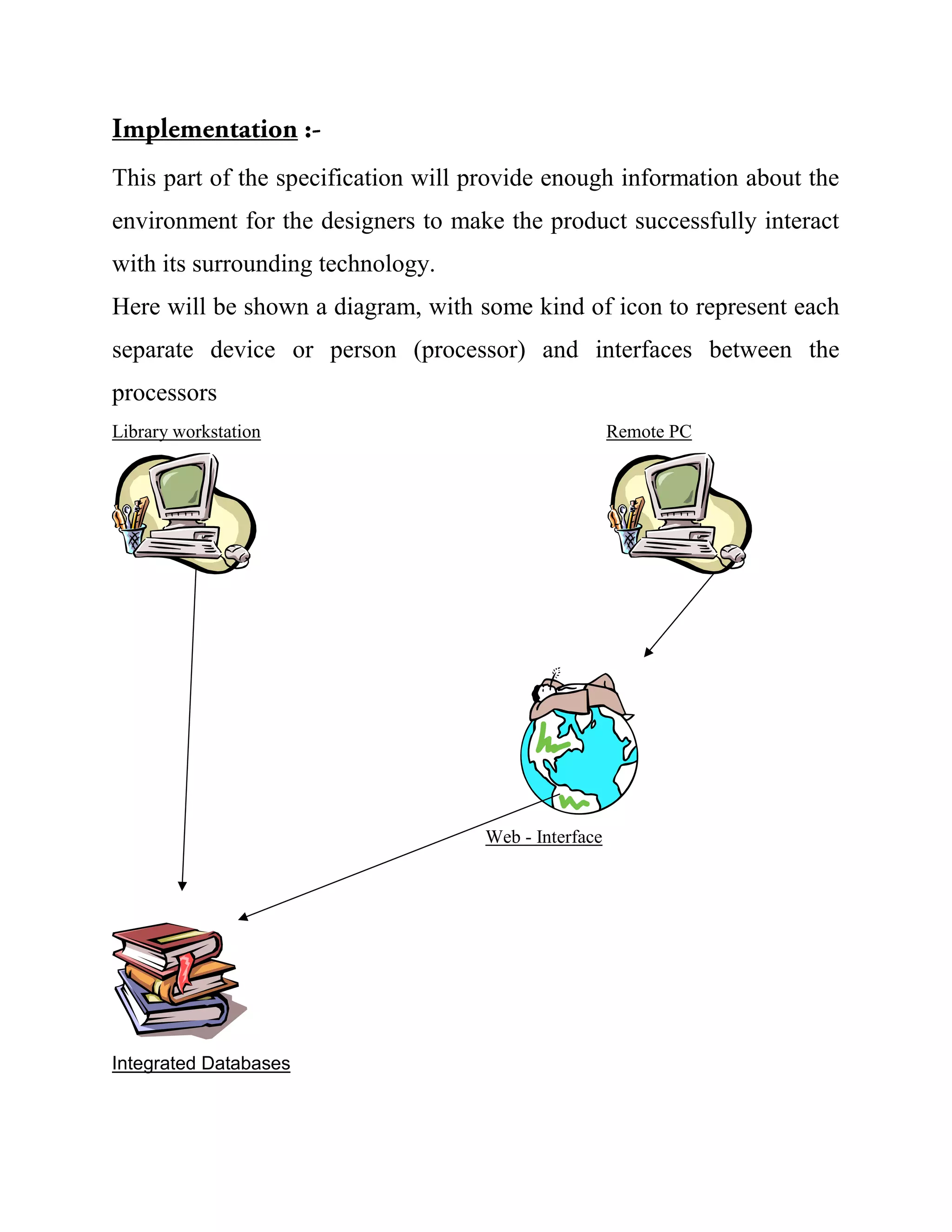 This part of the specification will provide enough information about the
environment for the designers to make the product successfully interact
with its surrounding technology.
Here will be shown a diagram, with some kind of icon to represent each
separate device or person (processor) and interfaces between the
processors
Library workstation Remote PC
Web - Interface
Integrated Databases
 