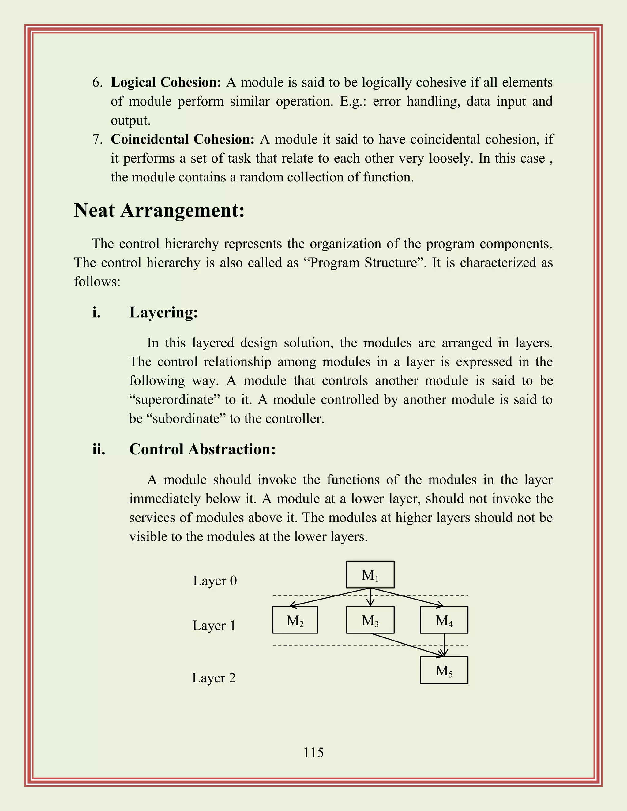 115
6. Logical Cohesion: A module is said to be logically cohesive if all elements
of module perform similar operation. E.g.: error handling, data input and
output.
7. Coincidental Cohesion: A module it said to have coincidental cohesion, if
it performs a set of task that relate to each other very loosely. In this case ,
the module contains a random collection of function.
Neat Arrangement:
The control hierarchy represents the organization of the program components.
The control hierarchy is also called as “Program Structure”. It is characterized as
follows:
i. Layering:
In this layered design solution, the modules are arranged in layers.
The control relationship among modules in a layer is expressed in the
following way. A module that controls another module is said to be
“superordinate” to it. A module controlled by another module is said to
be “subordinate” to the controller.
ii. Control Abstraction:
A module should invoke the functions of the modules in the layer
immediately below it. A module at a lower layer, should not invoke the
services of modules above it. The modules at higher layers should not be
visible to the modules at the lower layers.
M1
M3M2 M4
M5
Layer 0
Layer 2
Layer 1
 
