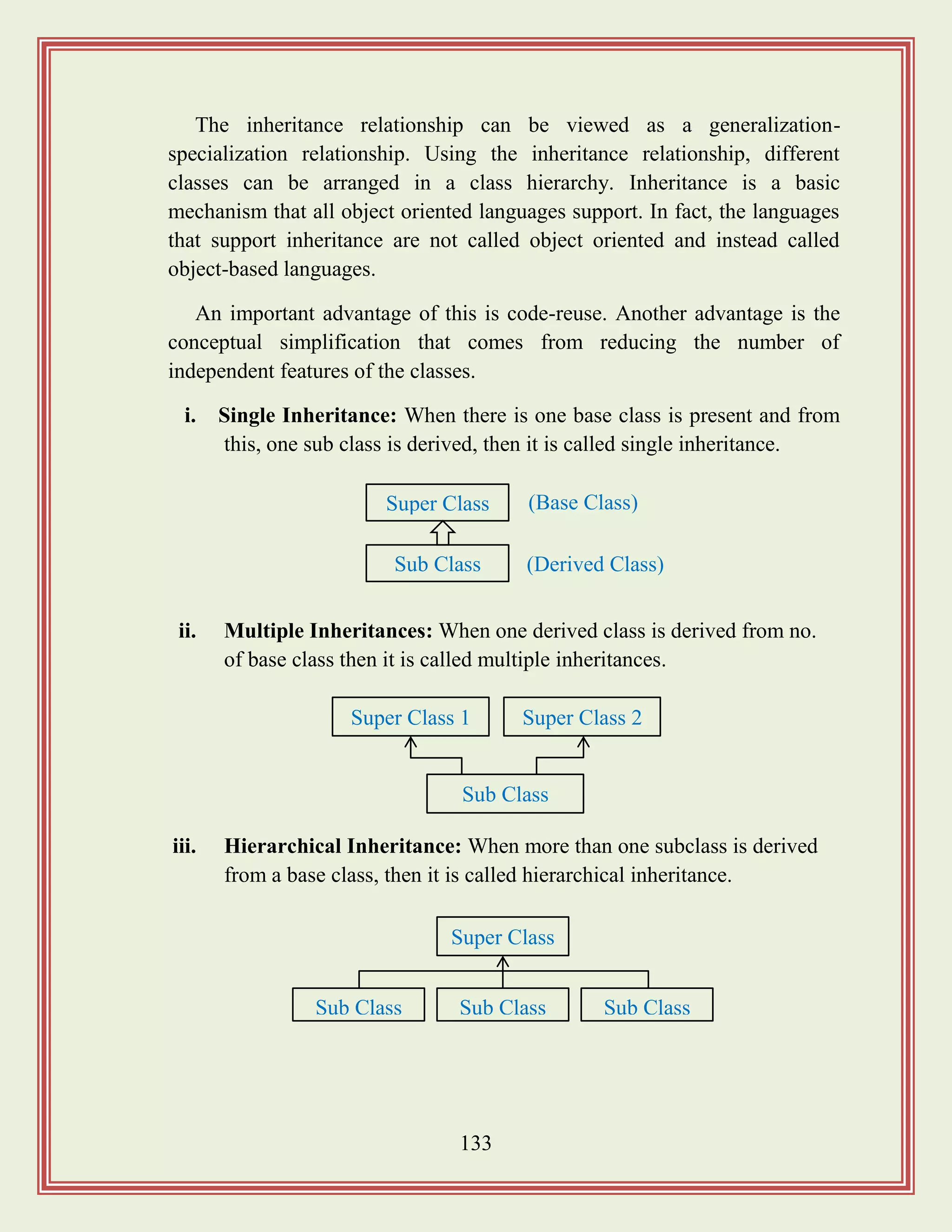 133
The inheritance relationship can be viewed as a generalization-
specialization relationship. Using the inheritance relationship, different
classes can be arranged in a class hierarchy. Inheritance is a basic
mechanism that all object oriented languages support. In fact, the languages
that support inheritance are not called object oriented and instead called
object-based languages.
An important advantage of this is code-reuse. Another advantage is the
conceptual simplification that comes from reducing the number of
independent features of the classes.
i. Single Inheritance: When there is one base class is present and from
this, one sub class is derived, then it is called single inheritance.
ii. Multiple Inheritances: When one derived class is derived from no.
of base class then it is called multiple inheritances.
iii. Hierarchical Inheritance: When more than one subclass is derived
from a base class, then it is called hierarchical inheritance.
Super Class (Base Class)
Sub Class (Derived Class)
Super Class 1 Super Class 2
Sub Class
Super Class
Sub Class Sub Class Sub Class
 
