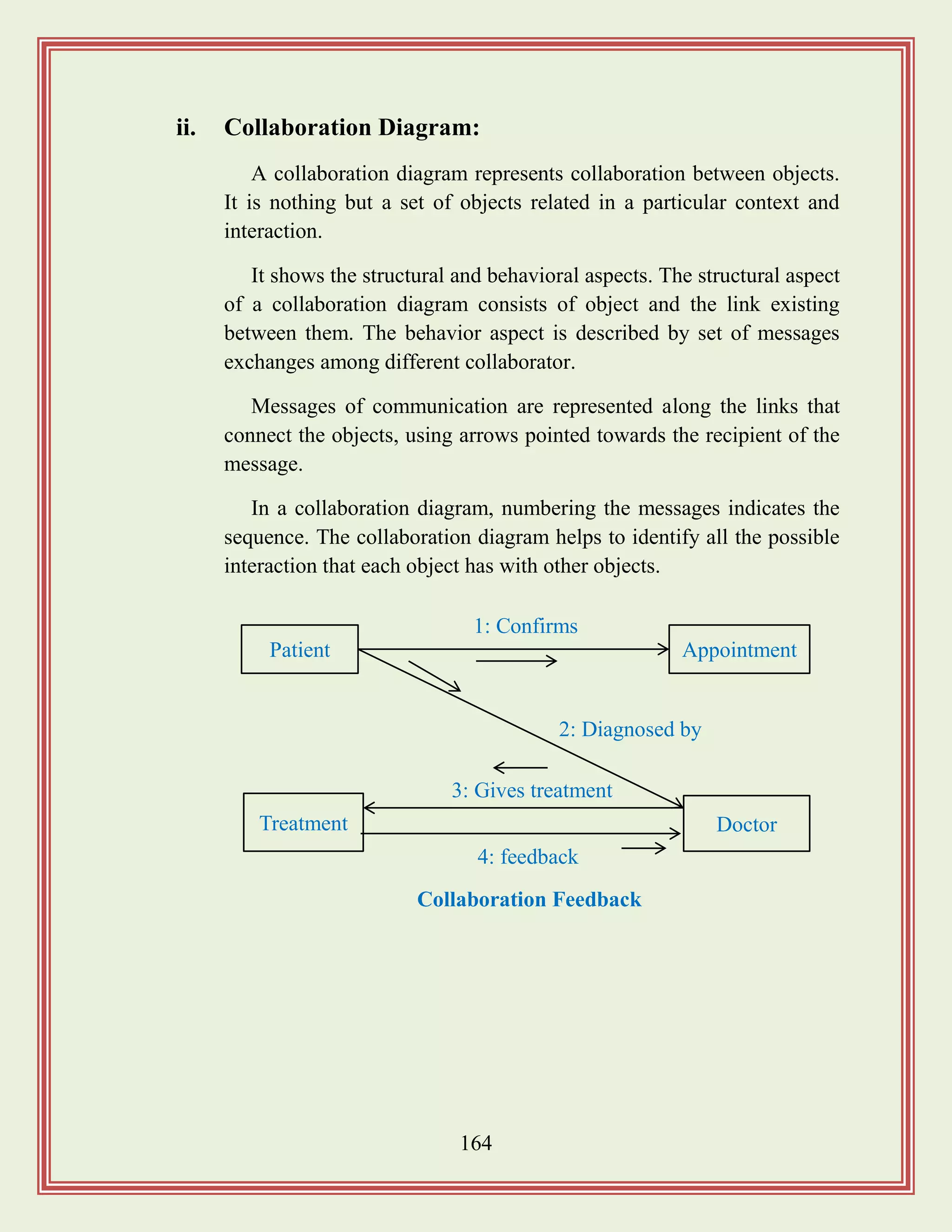 164
ii. Collaboration Diagram:
A collaboration diagram represents collaboration between objects.
It is nothing but a set of objects related in a particular context and
interaction.
It shows the structural and behavioral aspects. The structural aspect
of a collaboration diagram consists of object and the link existing
between them. The behavior aspect is described by set of messages
exchanges among different collaborator.
Messages of communication are represented along the links that
connect the objects, using arrows pointed towards the recipient of the
message.
In a collaboration diagram, numbering the messages indicates the
sequence. The collaboration diagram helps to identify all the possible
interaction that each object has with other objects.
Patient Appointment
DoctorTreatment
1: Confirms
2: Diagnosed by
3: Gives treatment
4: feedback
Collaboration Feedback
 