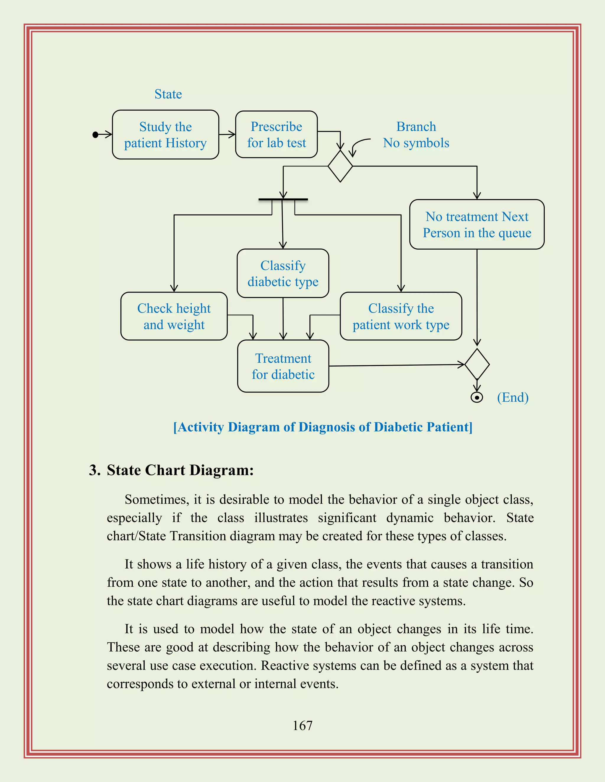 167
3. State Chart Diagram:
Sometimes, it is desirable to model the behavior of a single object class,
especially if the class illustrates significant dynamic behavior. State
chart/State Transition diagram may be created for these types of classes.
It shows a life history of a given class, the events that causes a transition
from one state to another, and the action that results from a state change. So
the state chart diagrams are useful to model the reactive systems.
It is used to model how the state of an object changes in its life time.
These are good at describing how the behavior of an object changes across
several use case execution. Reactive systems can be defined as a system that
corresponds to external or internal events.
Classify
diabetic type
Study the
patient History
Prescribe
for lab test
Treatment
for diabetic
Classify the
patient work type
Check height
and weight
No treatment Next
Person in the queue
Branch
No symbols
State
(End)
[Activity Diagram of Diagnosis of Diabetic Patient]
 