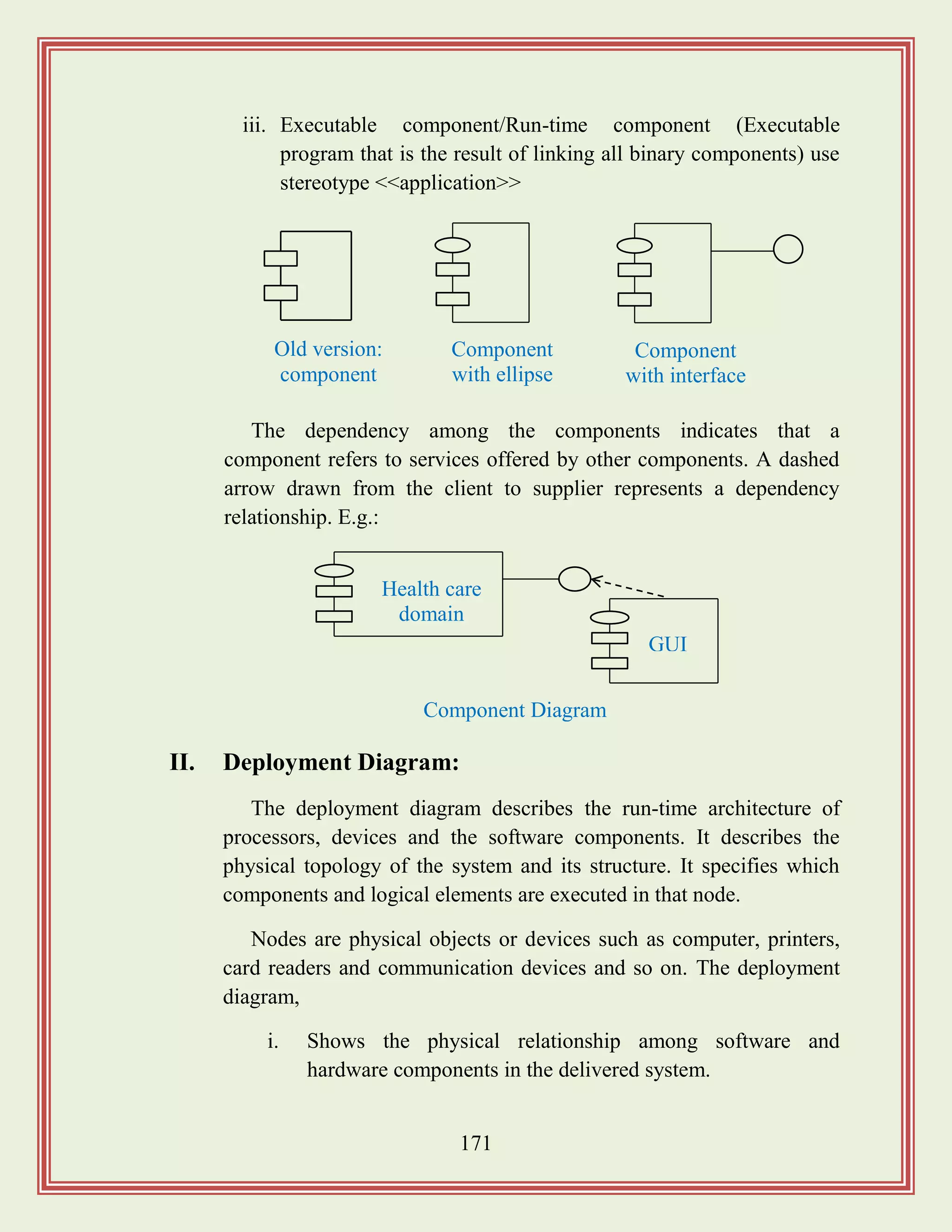 171
iii. Executable component/Run-time component (Executable
program that is the result of linking all binary components) use
stereotype <<application>>
The dependency among the components indicates that a
component refers to services offered by other components. A dashed
arrow drawn from the client to supplier represents a dependency
relationship. E.g.:
II. Deployment Diagram:
The deployment diagram describes the run-time architecture of
processors, devices and the software components. It describes the
physical topology of the system and its structure. It specifies which
components and logical elements are executed in that node.
Nodes are physical objects or devices such as computer, printers,
card readers and communication devices and so on. The deployment
diagram,
i. Shows the physical relationship among software and
hardware components in the delivered system.
Old version:
component
Component
with ellipse
Component
with interface
Component Diagram
Health care
domain
GUI
 